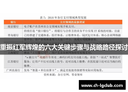 重振红军辉煌的六大关键步骤与战略路径探讨 重振红军辉煌的六大关键步骤与战略路径探讨