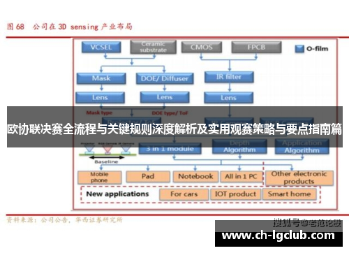 欧协联决赛全流程与关键规则深度解析及实用观赛策略与要点指南篇 欧协联决赛全流程与关键规则深度解析及实用观赛策略与要点指南篇